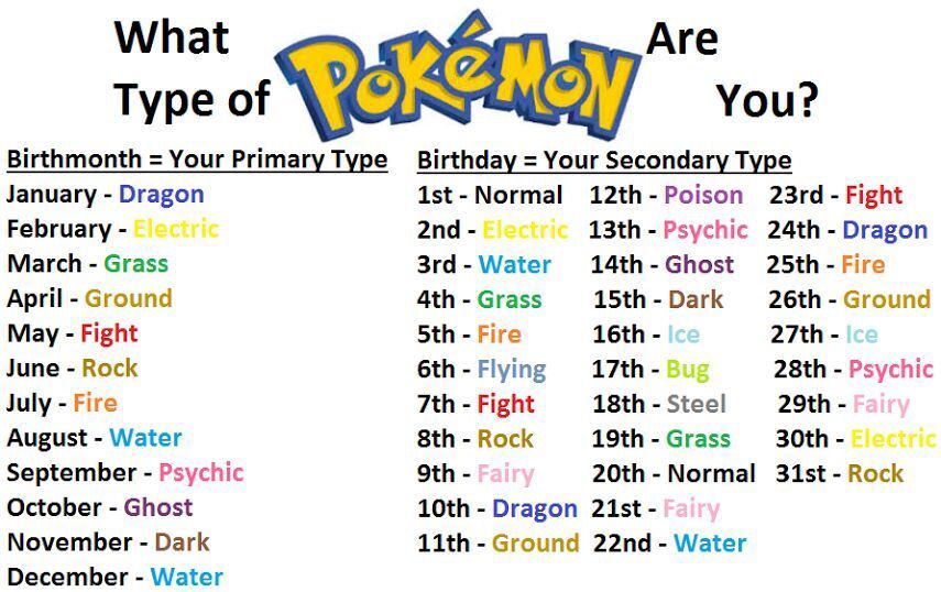 What Pokemon Are You